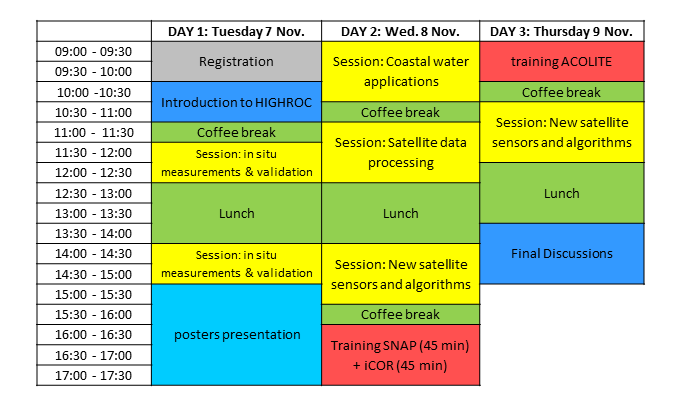 HIGHROC overview program